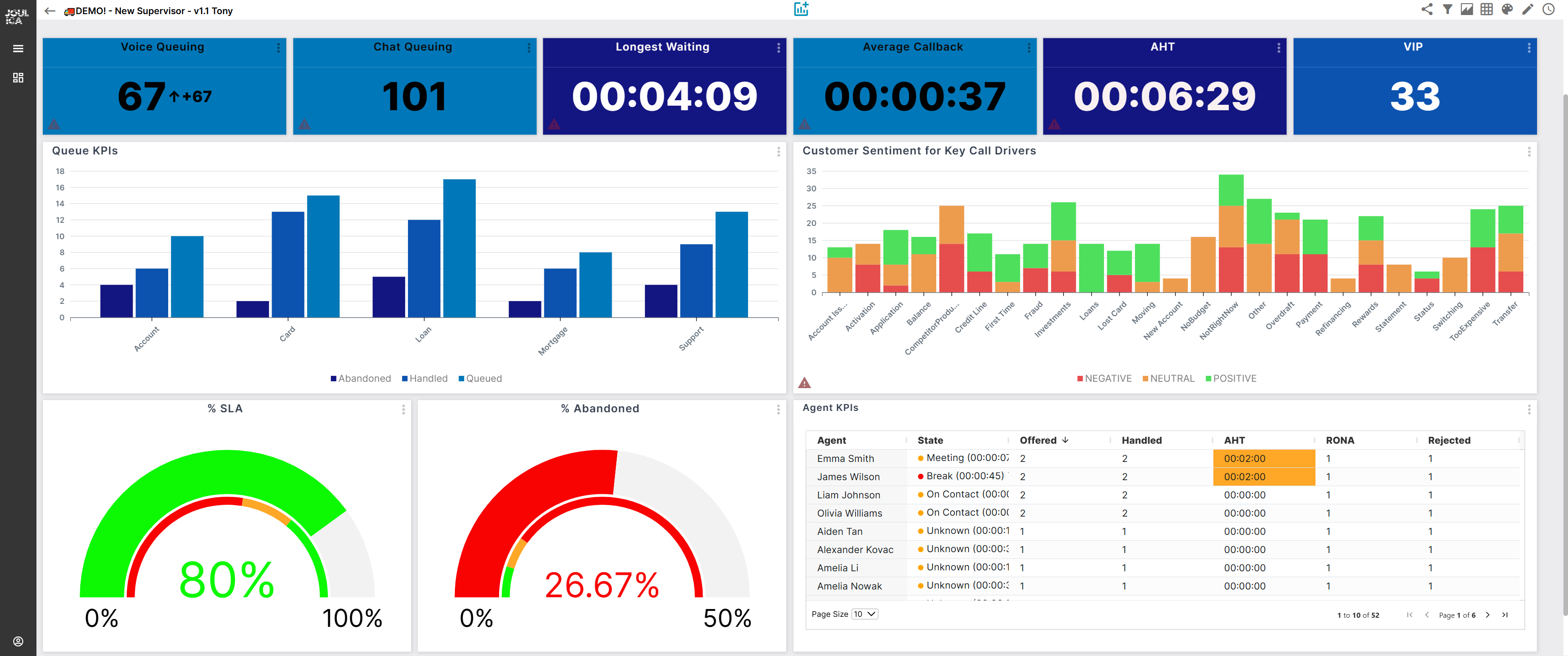 Blog Salesforce Service Cloud 1