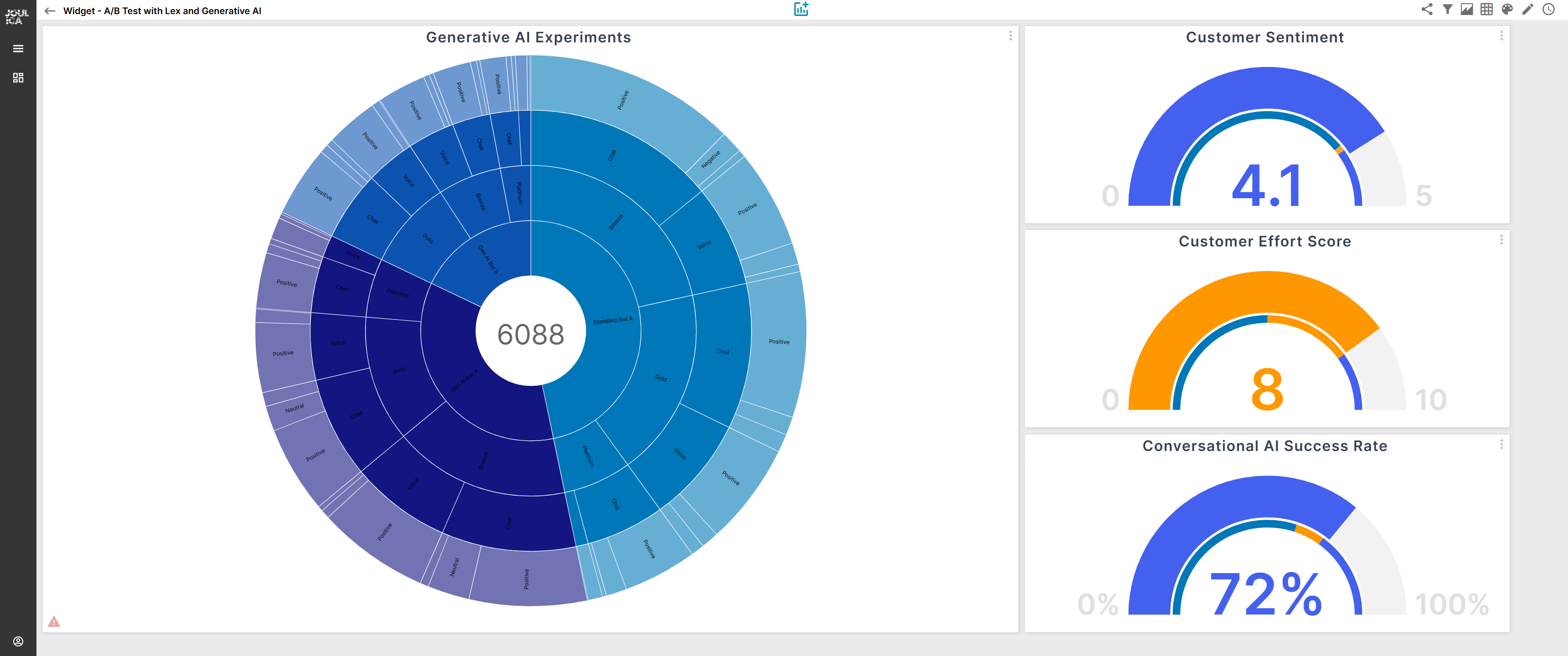 Blog Salesforce Service Cloud 2