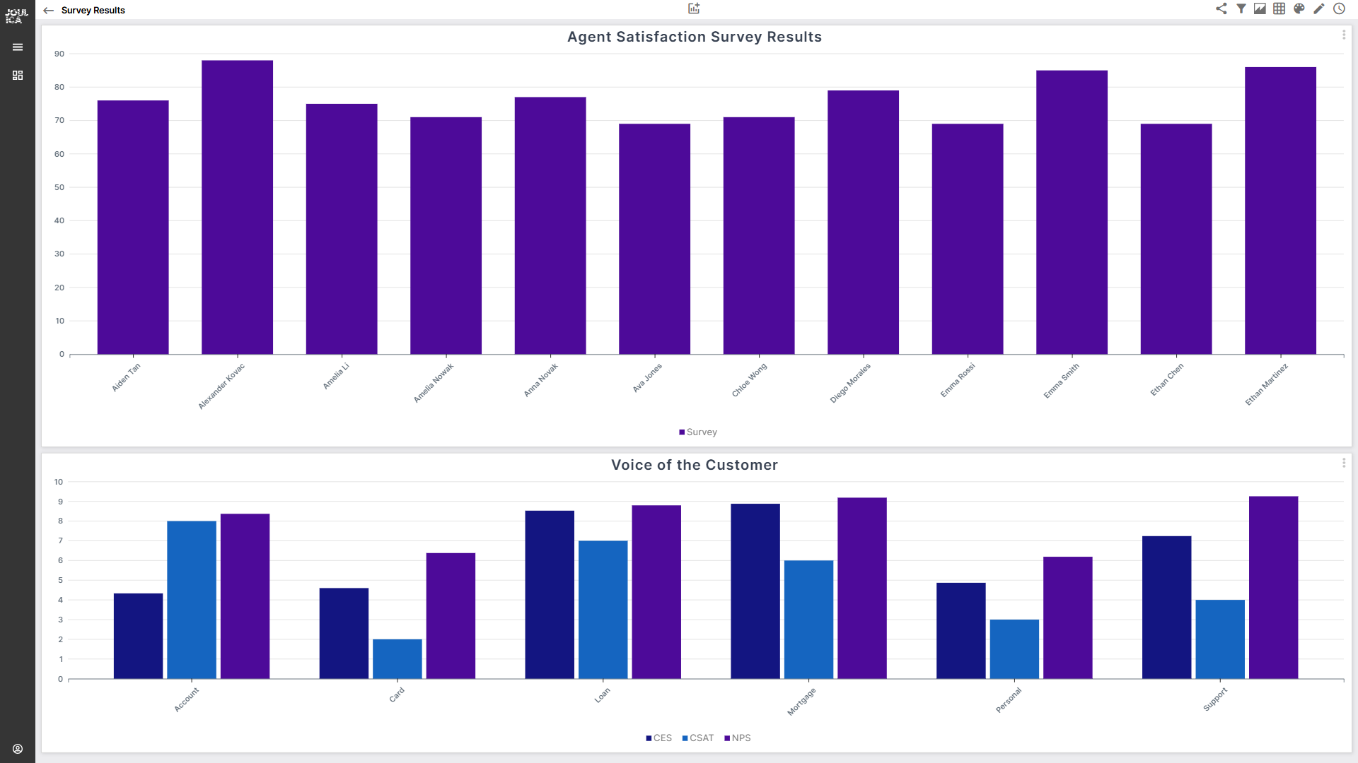 Blog Salesforce Service Cloud 3