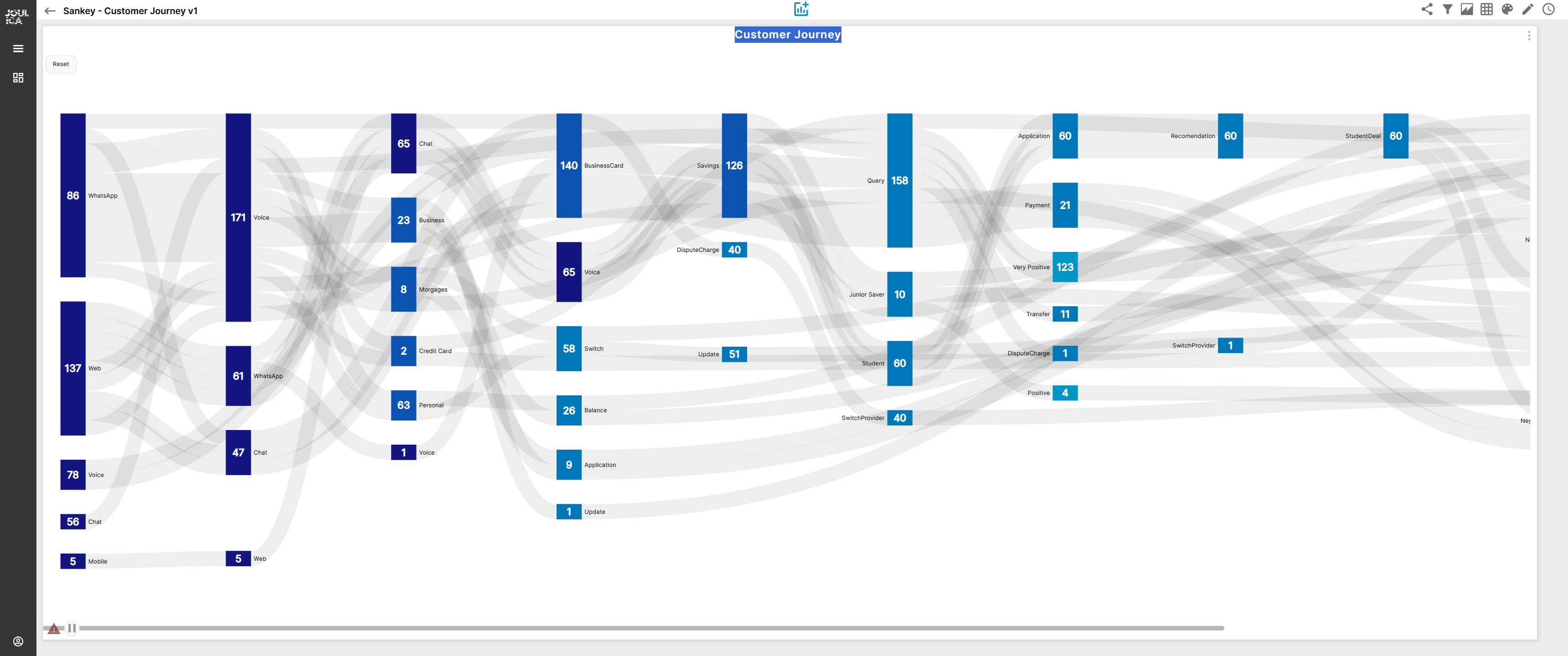 Blog Salesforce Service Cloud 5