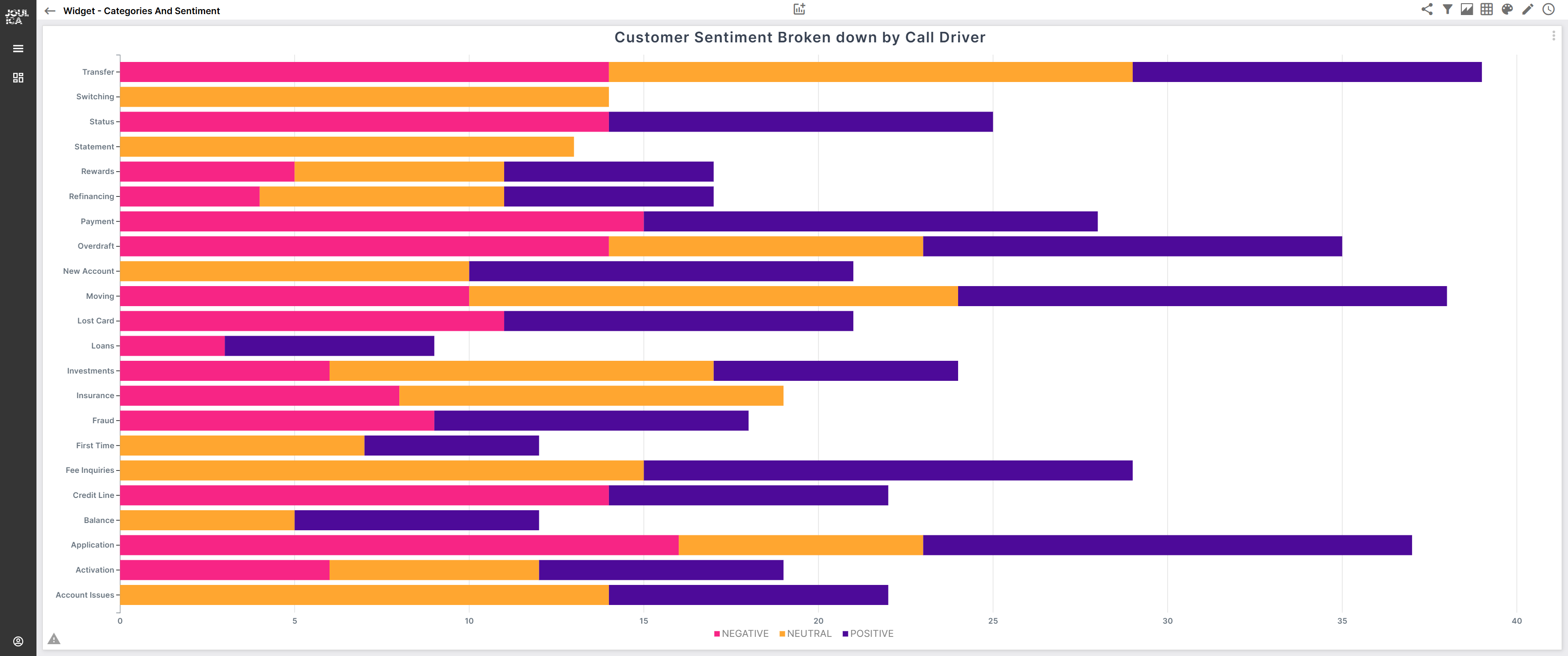 Categories Sentiment