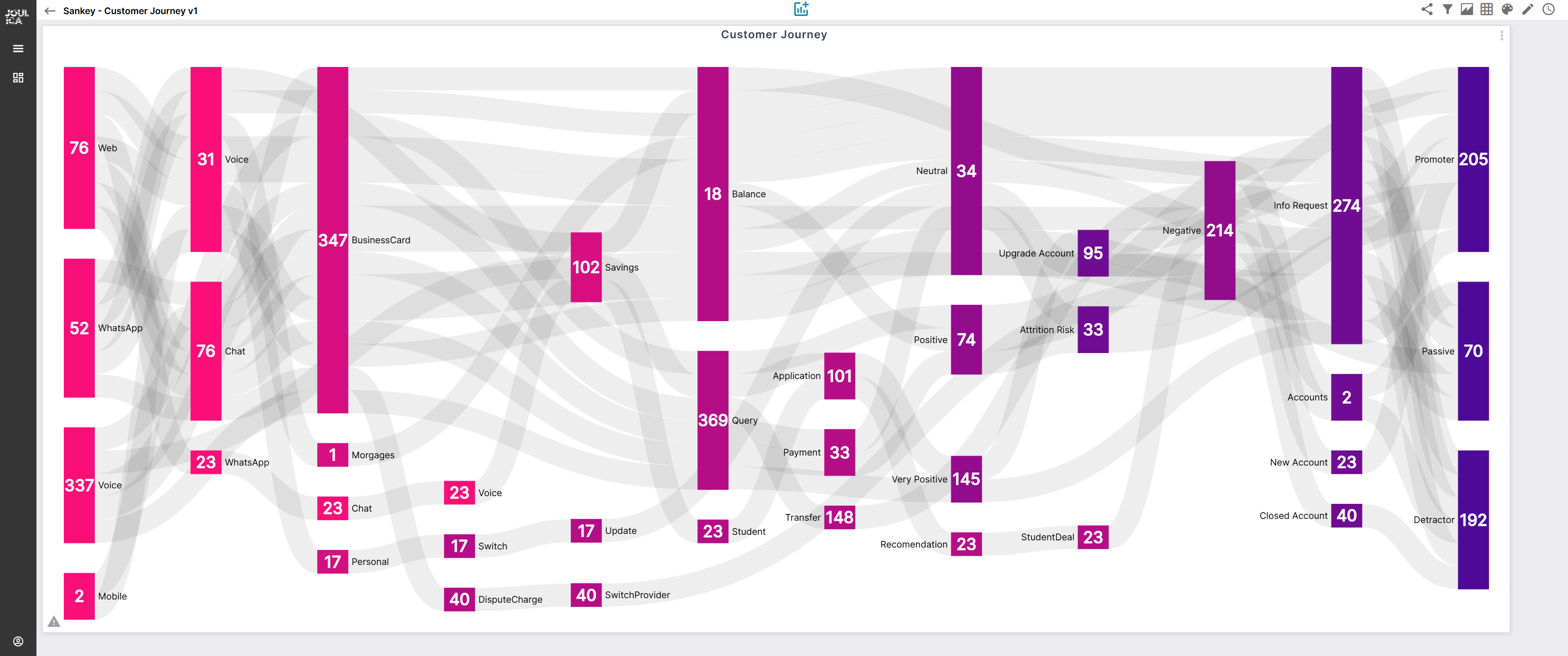 Customer Journey