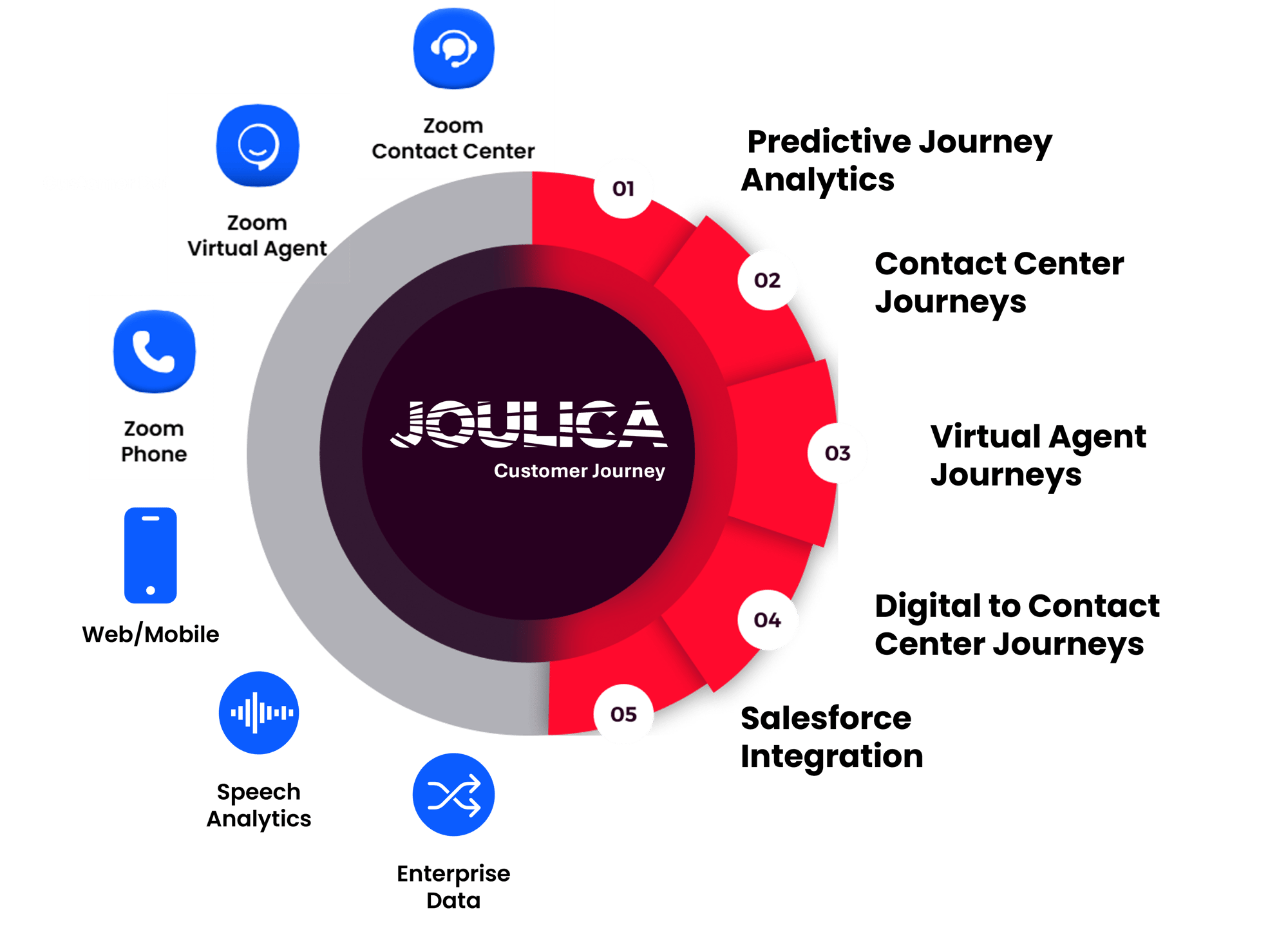 Zoom Journeys